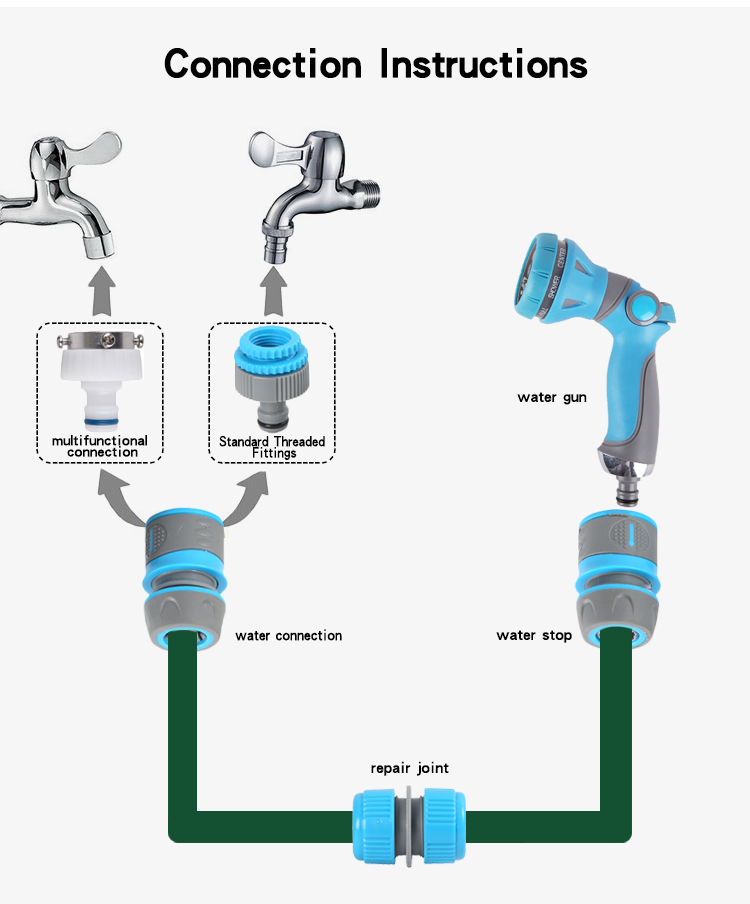 Connection Instructions of Hose Tap Connector