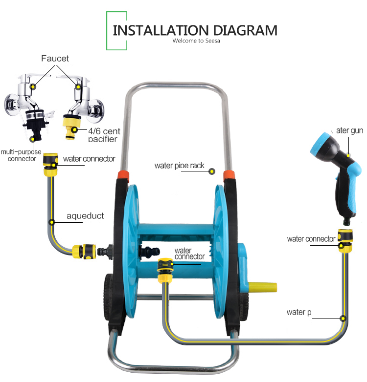 Retractable Hose Reel Cart